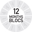 12 Months Blocs Spotlight for May 2013