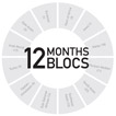 12 Months Blocs Spotlight for July 2013